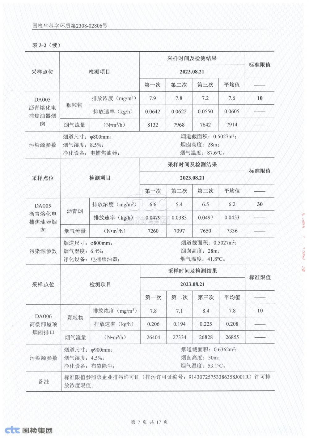 2023年第三季度自行監(jiān)測報(bào)告_7.jpg