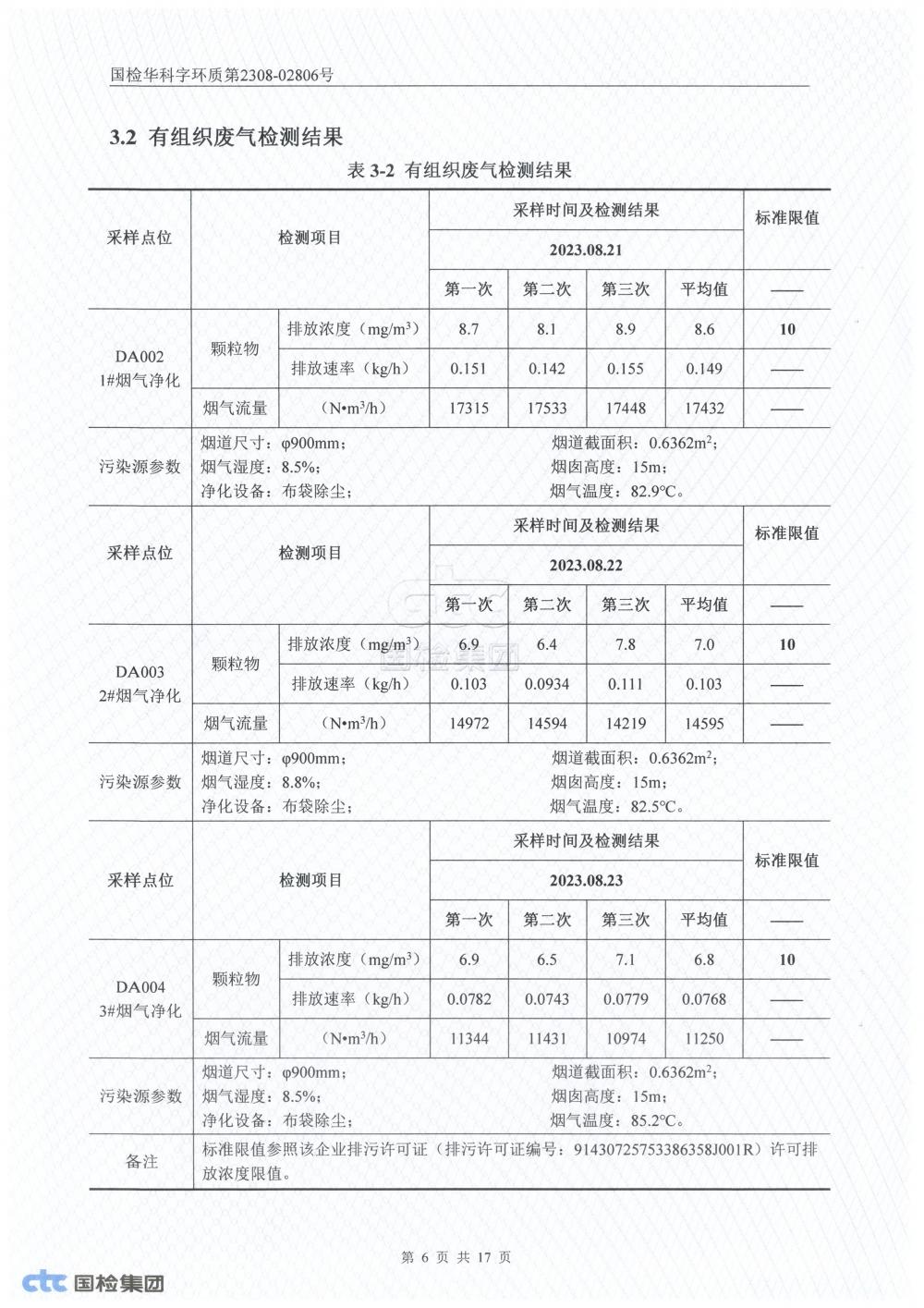 2023年第三季度自行監(jiān)測報(bào)告_6.jpg