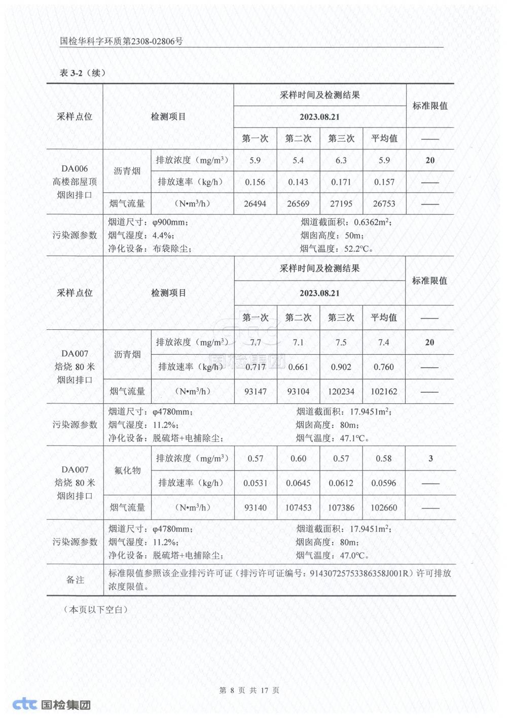 2023年第三季度自行監(jiān)測報(bào)告_8.jpg